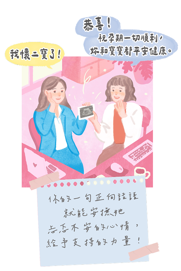 圖B