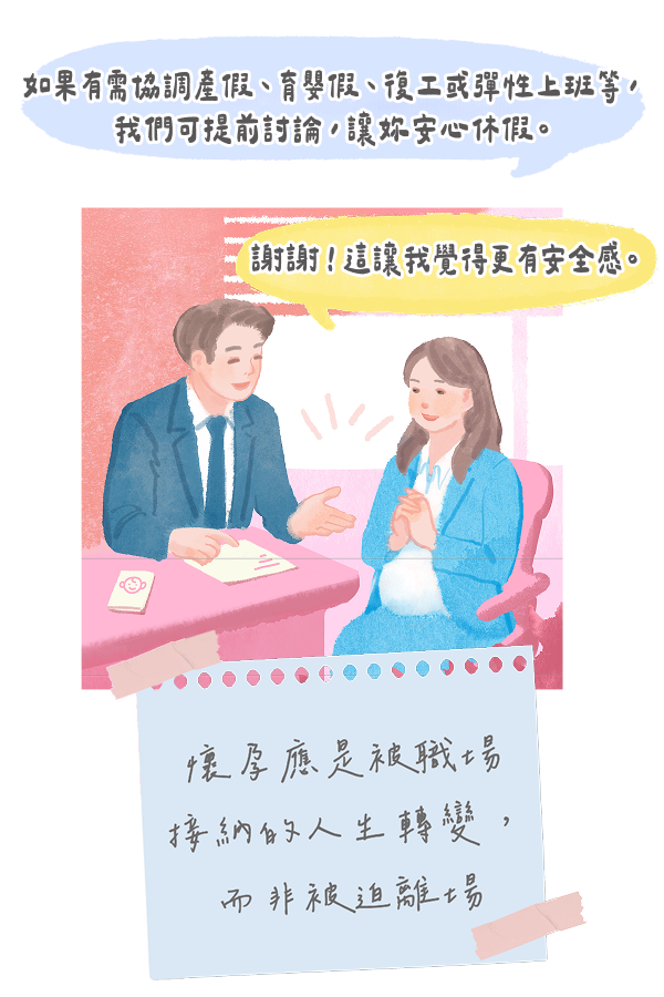 圖B