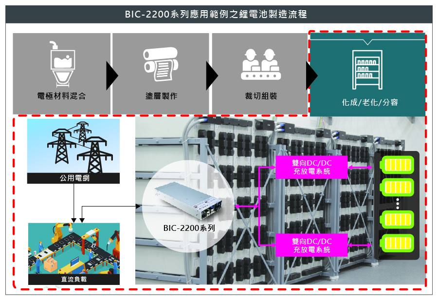 BIC-2200 雙向電源供應器