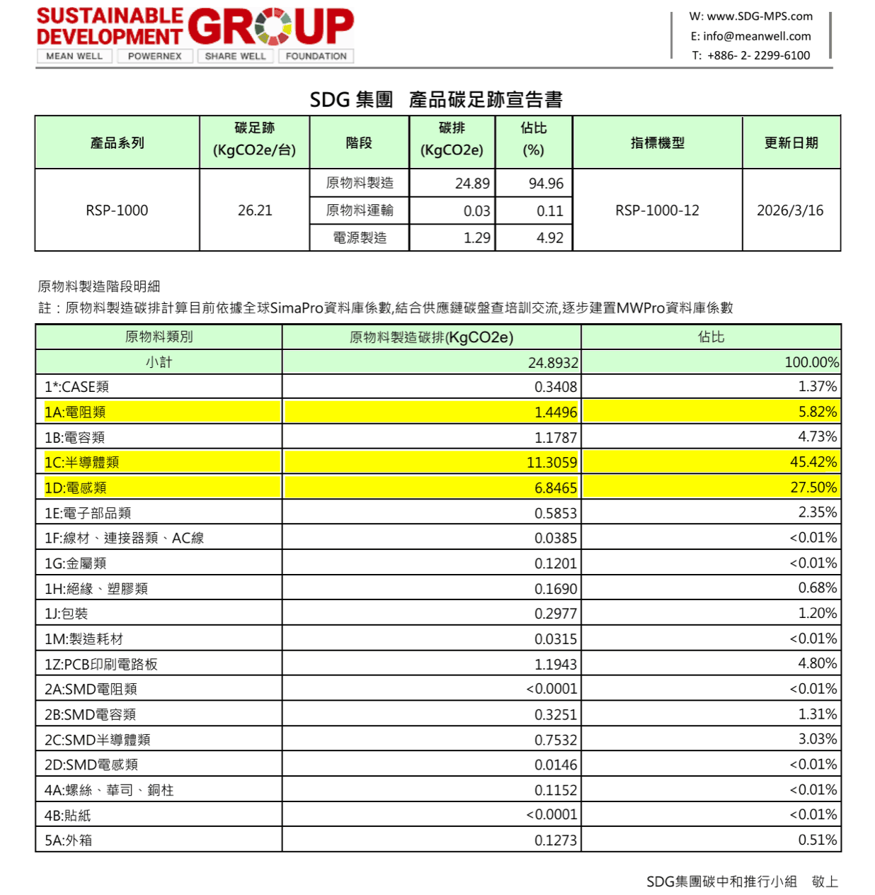 RSP-1000 產品碳足跡宣告書