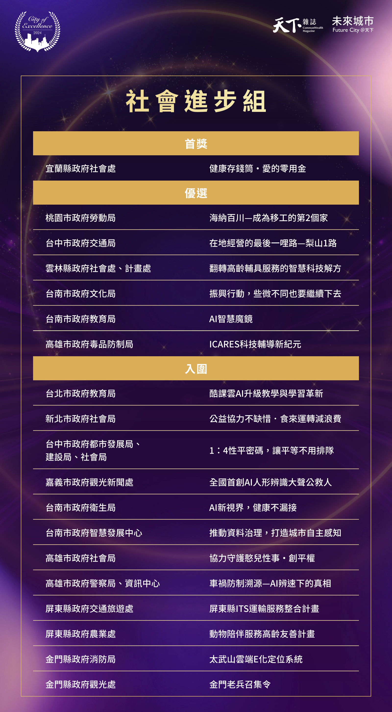 社會進步組