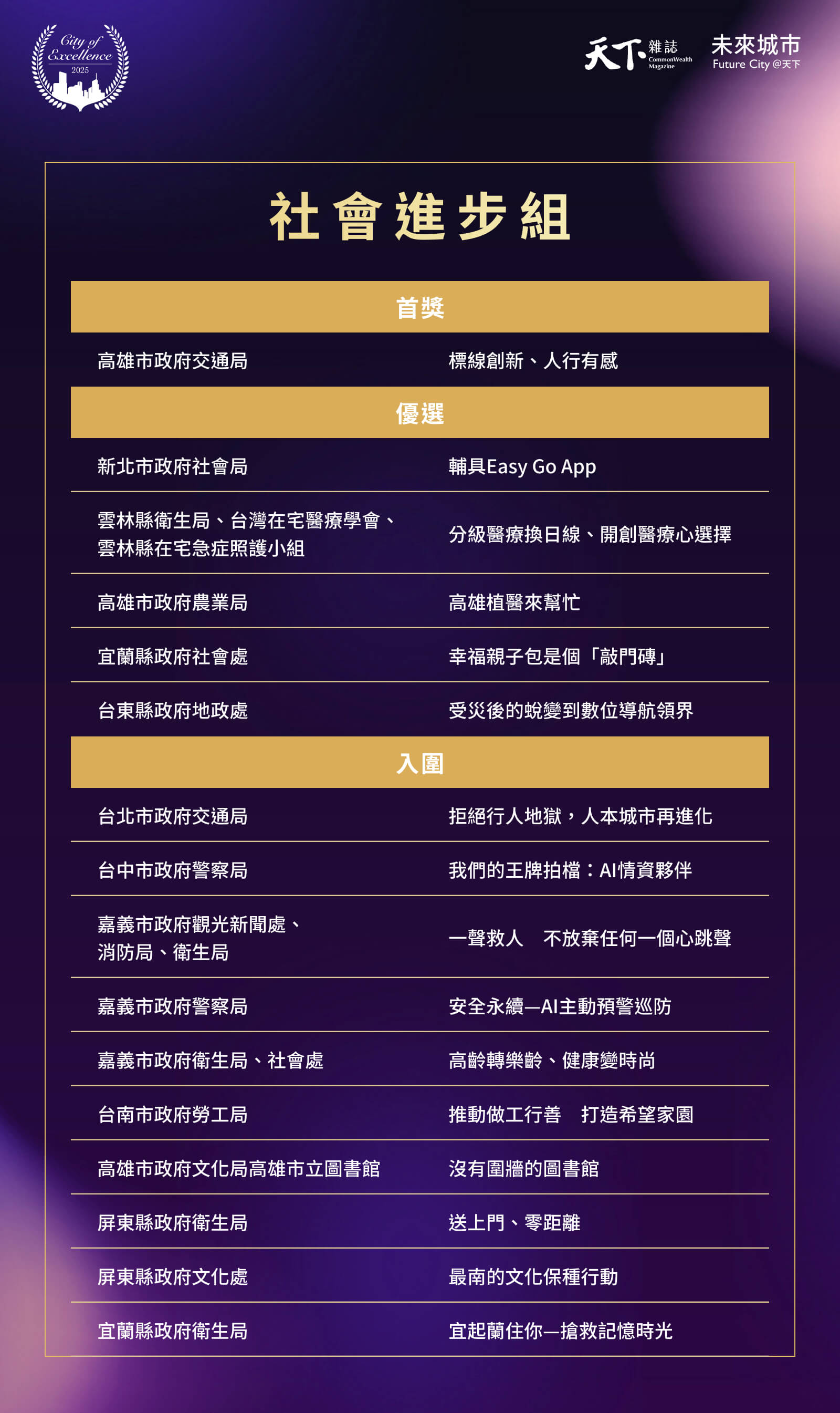 社會進步組