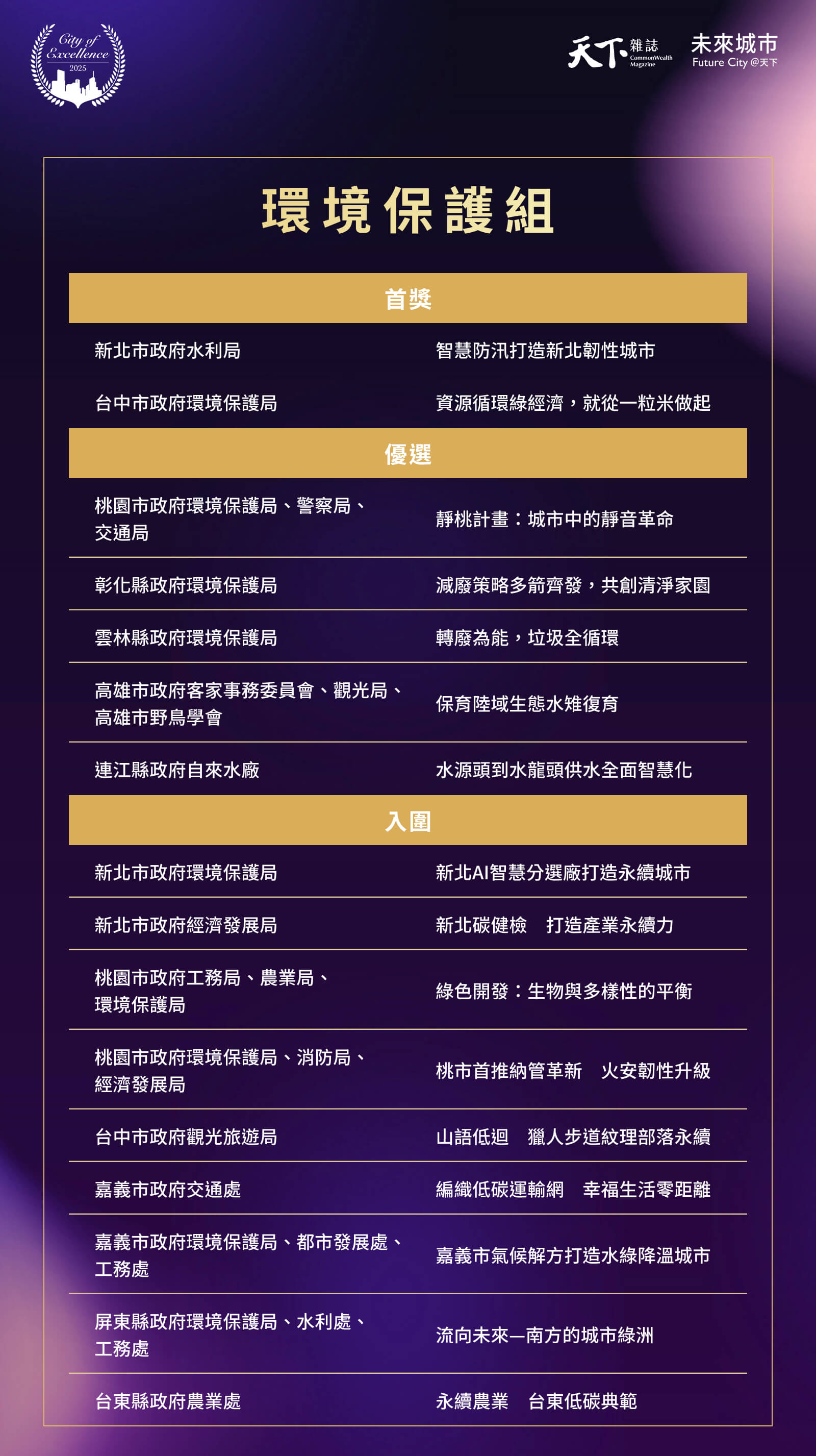 環境保護組