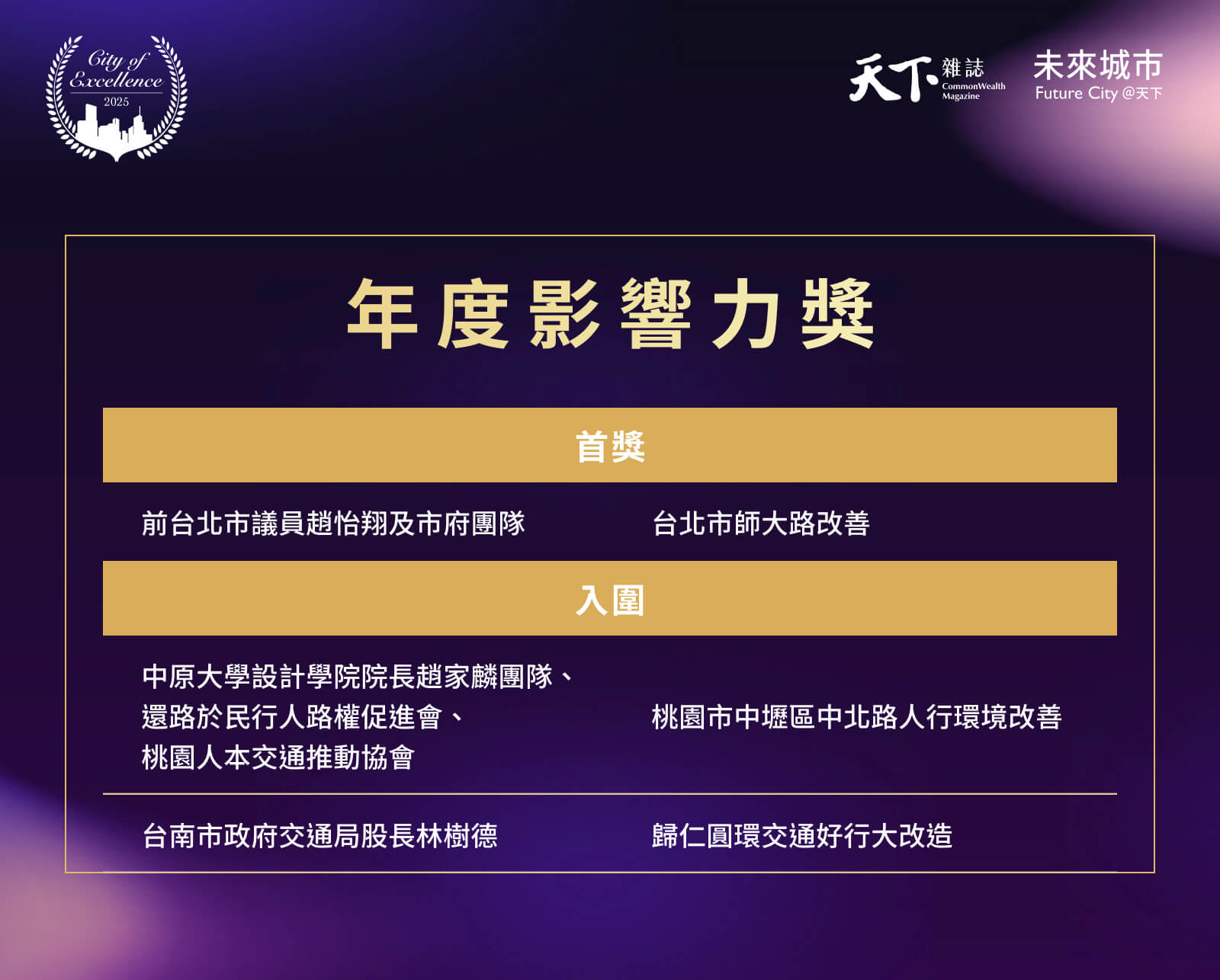 年度影響力獎