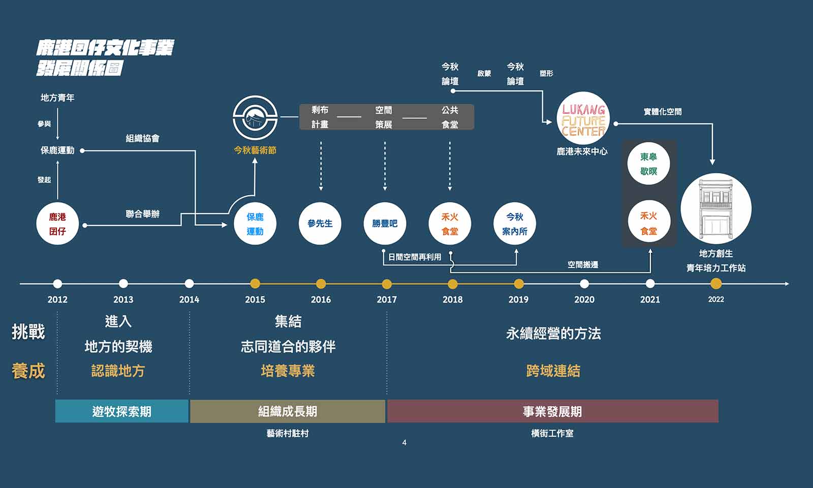 `案例圖片-${index}`